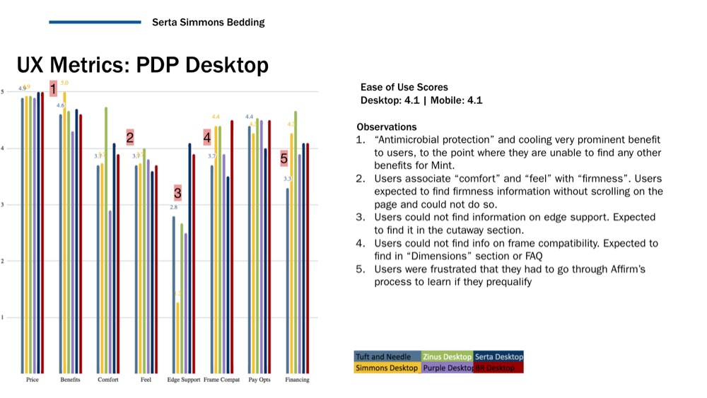Benchmarking data from the PDP