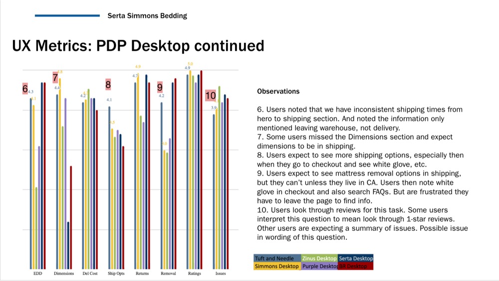 Benchmarking data from the PDP continued