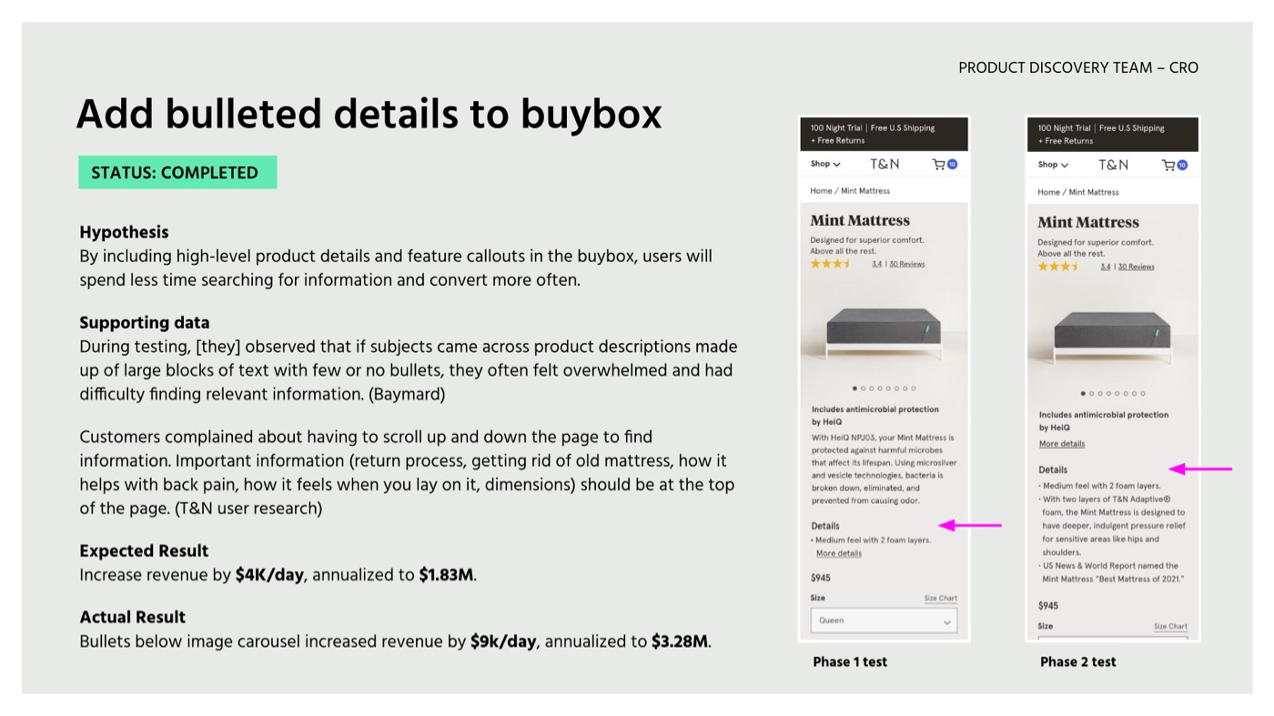 A presentation slide showing the Bullets-in-buybox experiment hypothesis, supporting data, expected result, and actual result