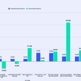 A graph of our projected versus actual revenue.