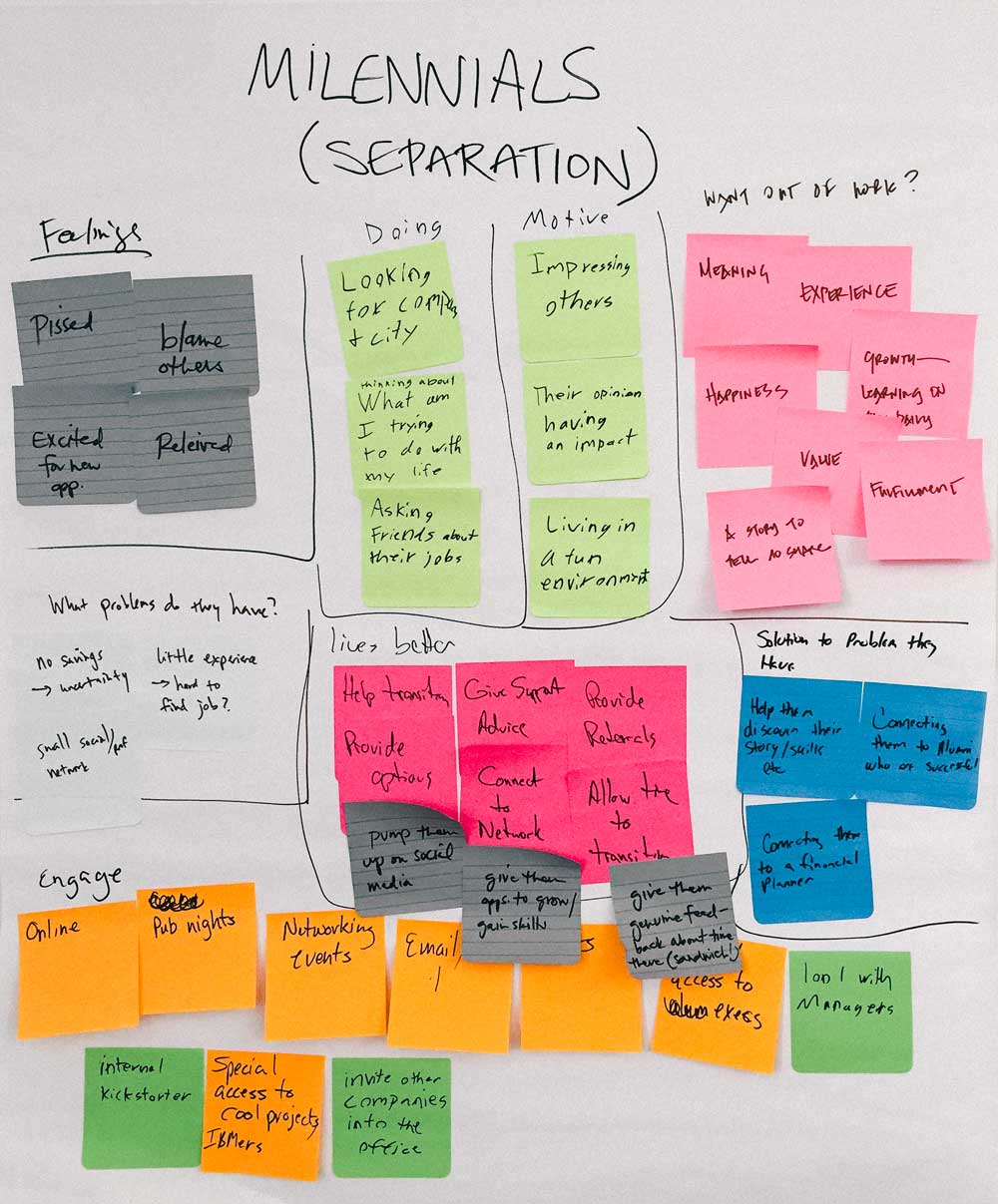 Several sticky notes grouped by categories for a millenial persona.