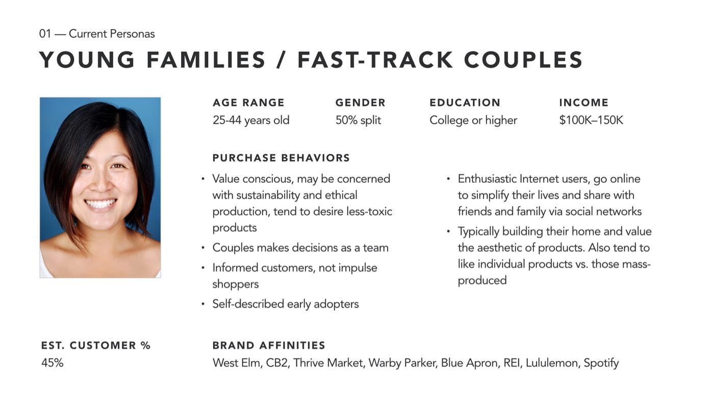 A sheet for one of our personas: the fast-track couple